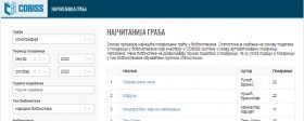 Pratite listu najčitanijih knjiga u Vašoj biblioteci 